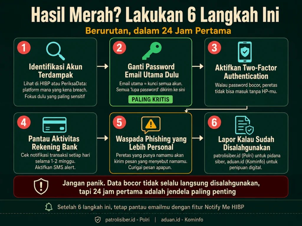langkah data bocor ganti password 2FA pantau bank phishing lapor patrolisiber kominfo aduan