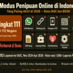 modus penipuan online Indonesia 2026 IASC 548.093 laporan APK WhatsApp deepfake quishing OTP
