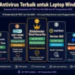 antivirus terbaik Windows laptop Indonesia 2026 Bitdefender Norton ESET Malwarebytes Avast AV-TEST ranking