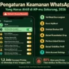 pengaturan keamanan WhatsApp 2026 verifikasi dua langkah linked devices strict account settings GhostPairing